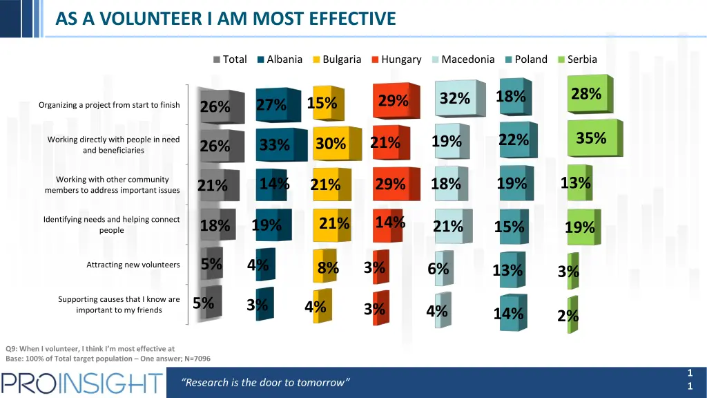 as a volunteer i am most effective