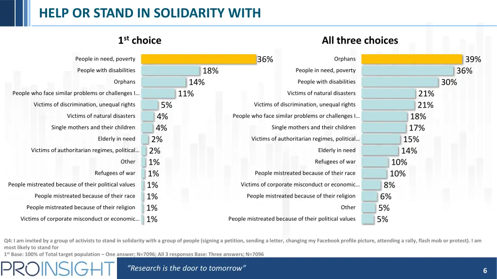 help or stand in solidarity with 1