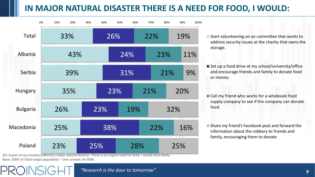 in major natural disaster there is a need