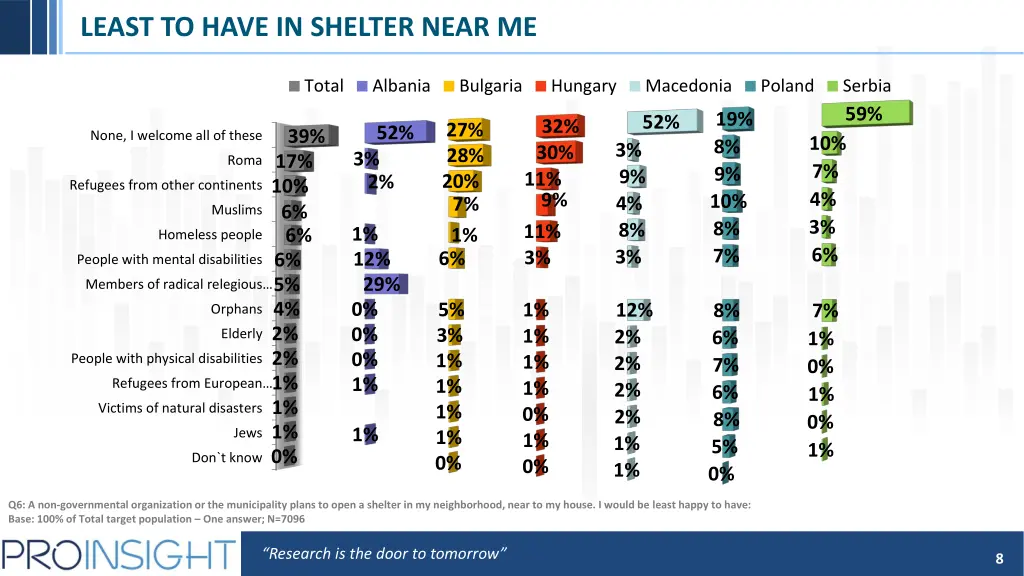 least to have in shelter near me