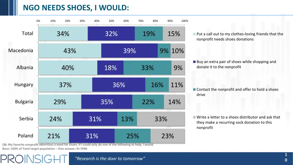 ngo needs shoes i would