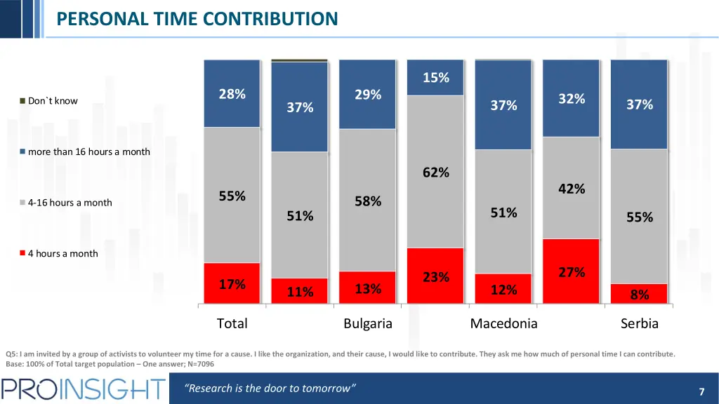 personal time contribution