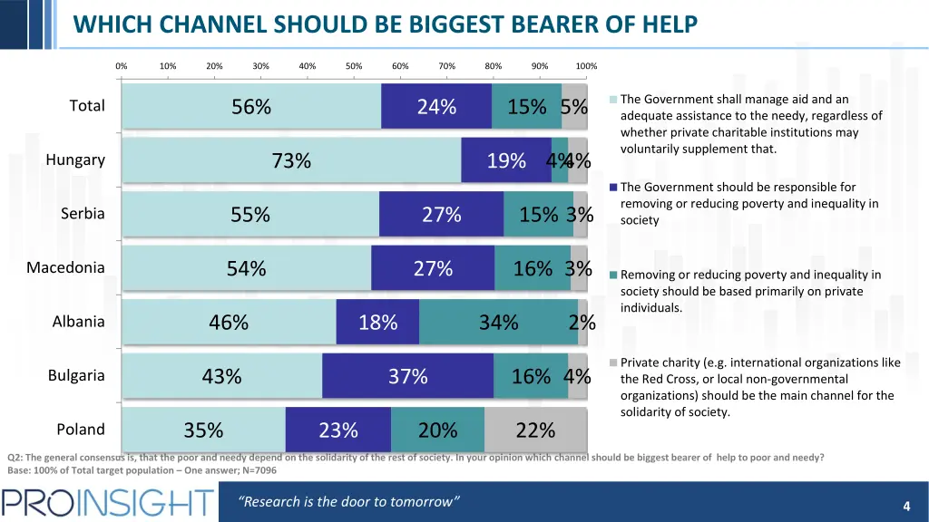 which channel should be biggest bearer of help