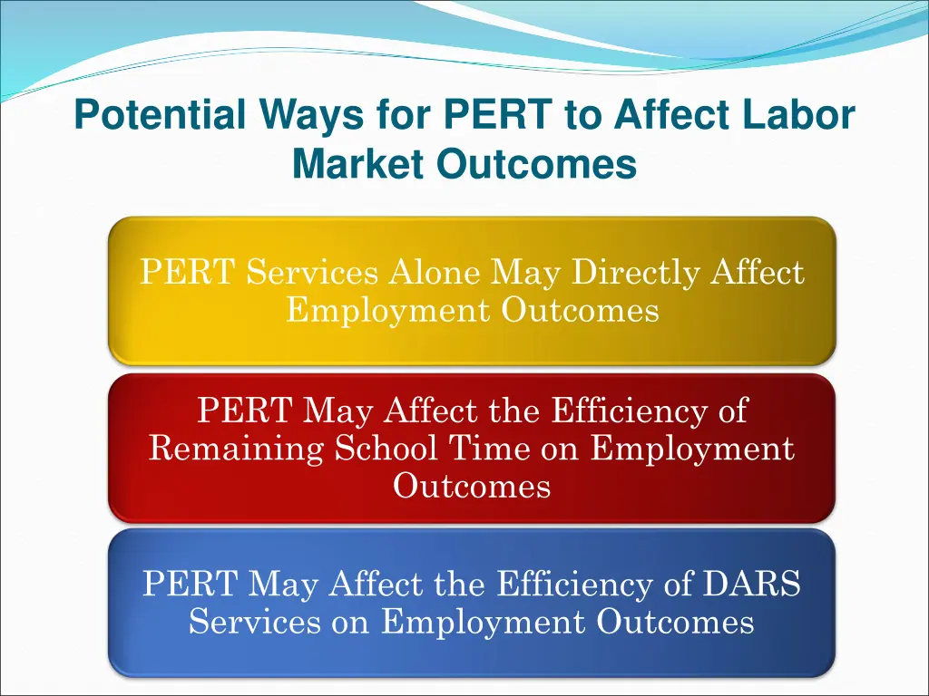 potential ways for pert to affect labor market