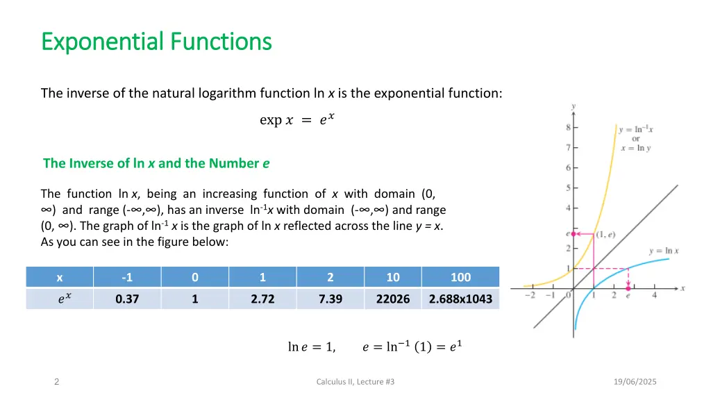 exponential functions exponential functions