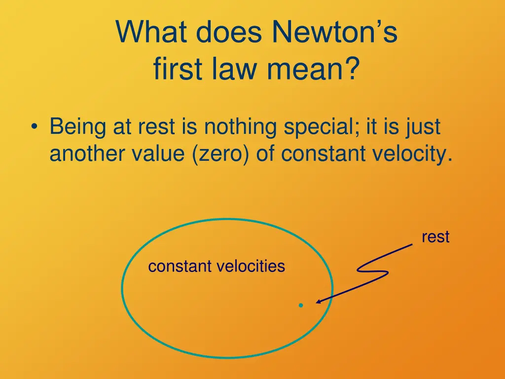 what does newton s first law mean