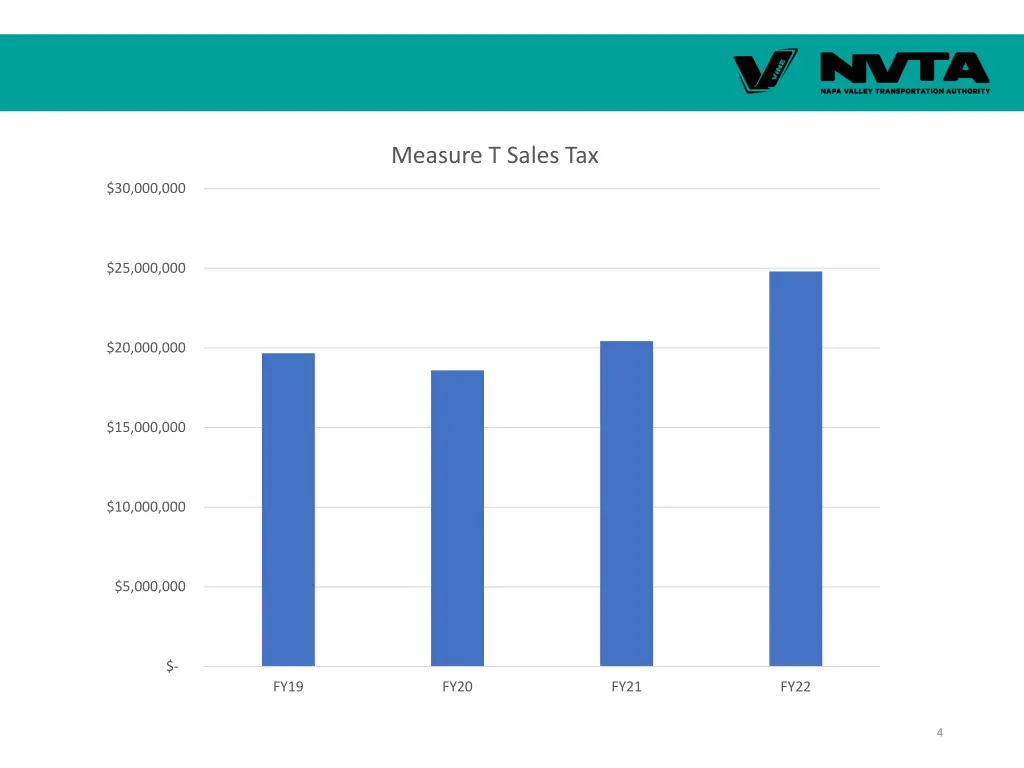 measure t sales tax