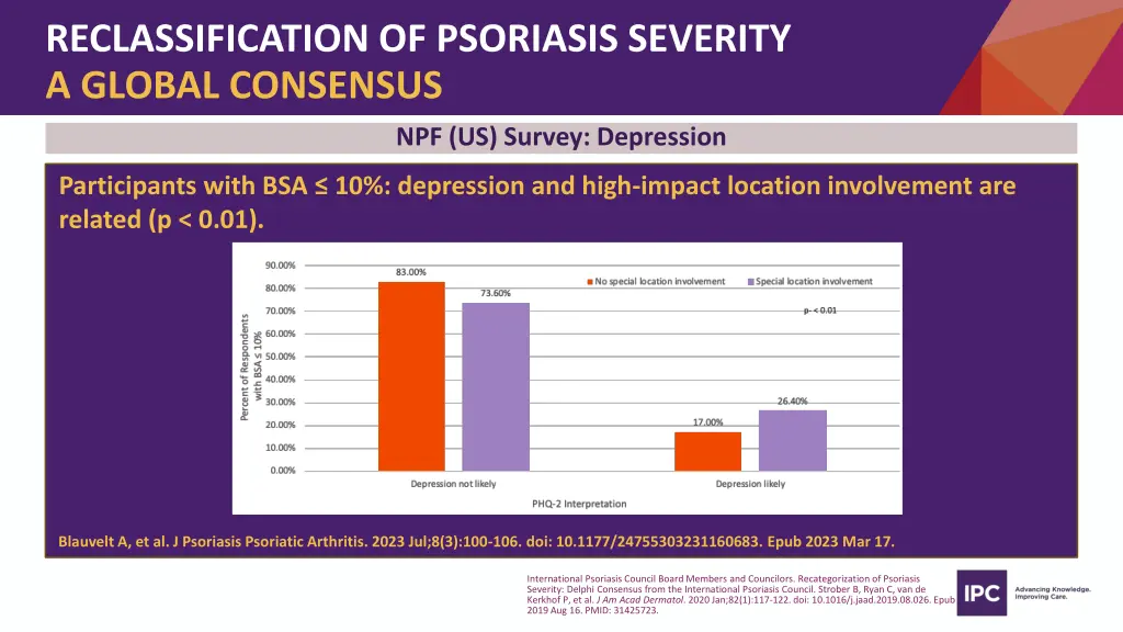 reclassification of psoriasis severity a global 10