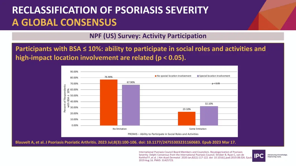 reclassification of psoriasis severity a global 11