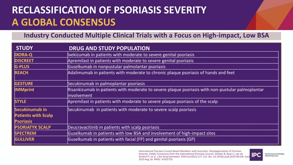 reclassification of psoriasis severity a global 13