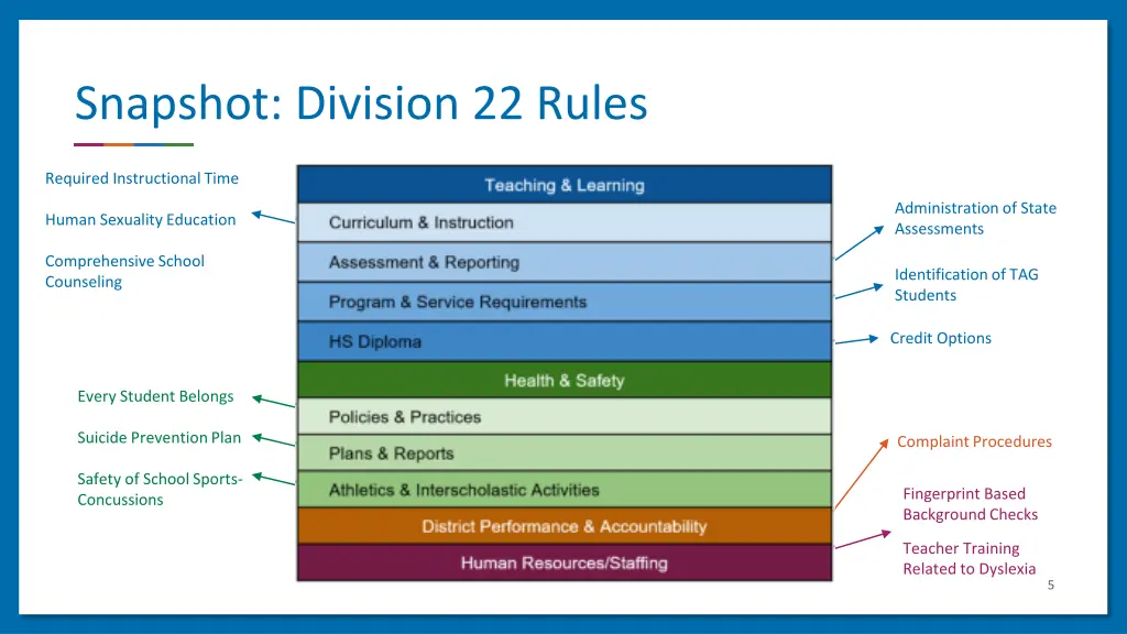 snapshot division 22 rules