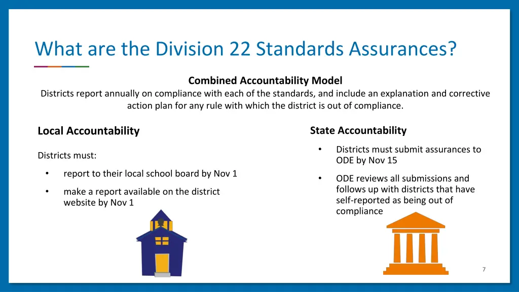 what are the division 22 standards assurances