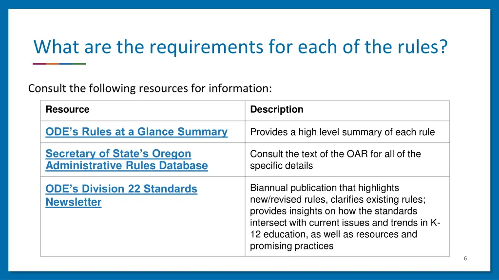 what are the requirements for each of the rules