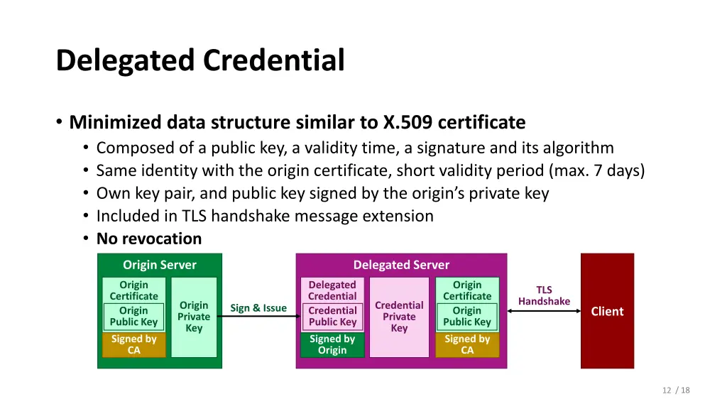delegated credential