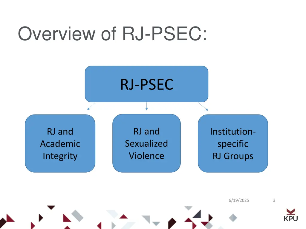 overview of rj psec