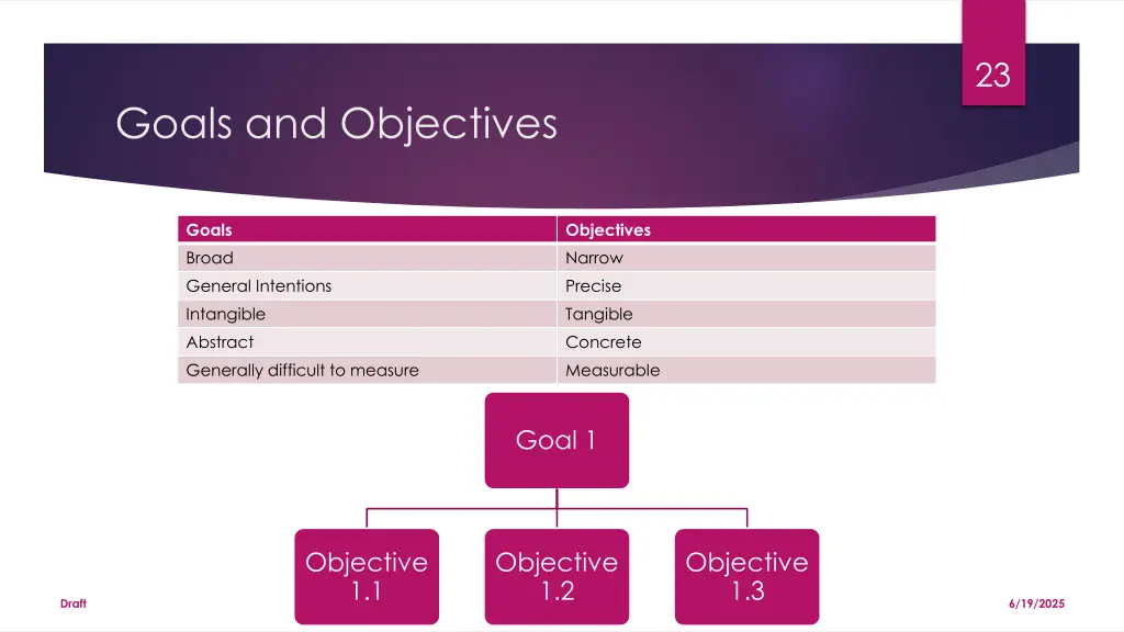 slide23