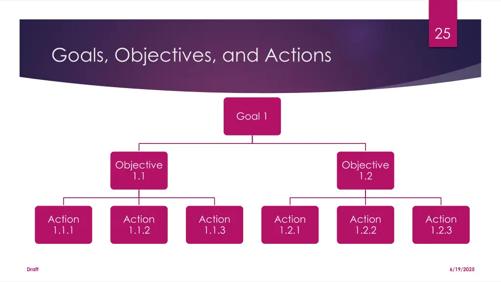 slide25