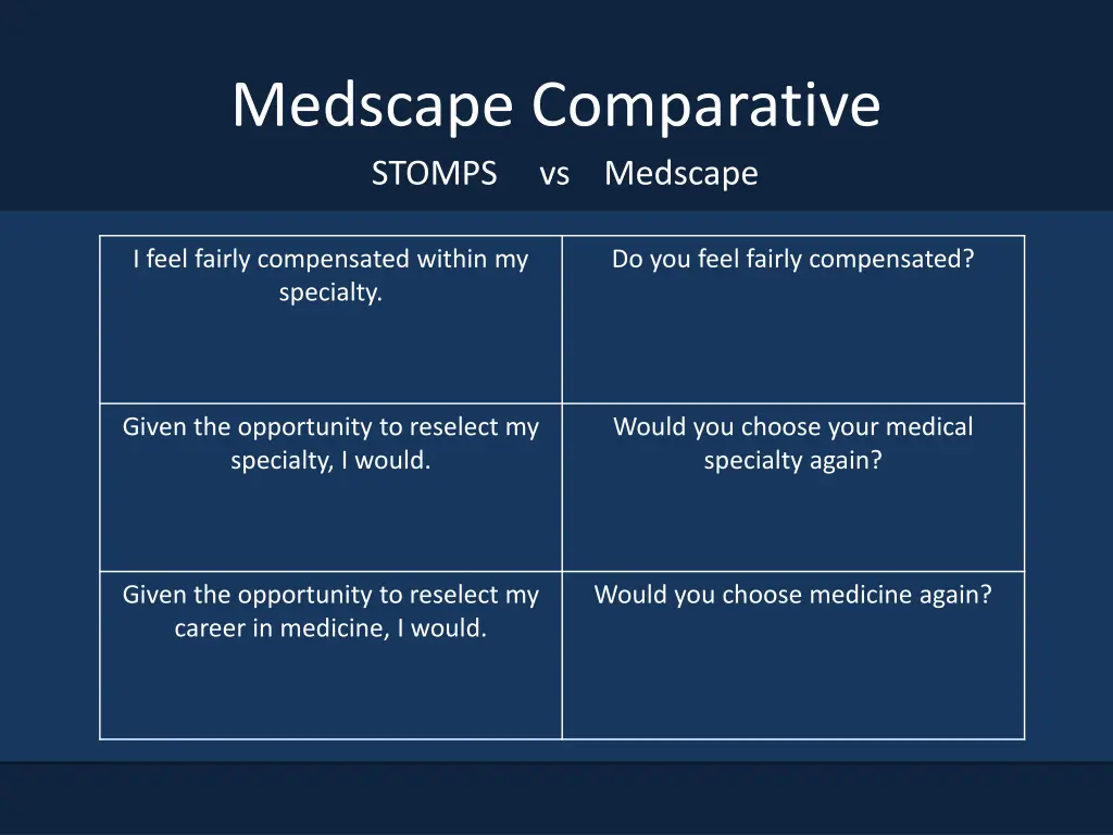 medscape comparative stomps vs medscape