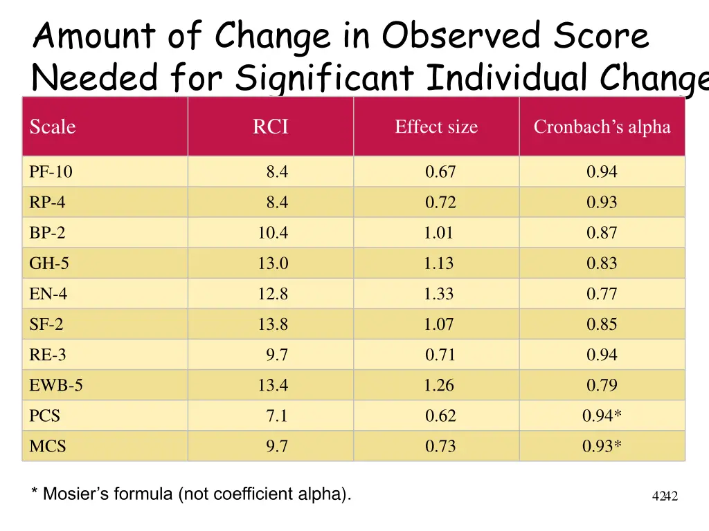 amount of change in observed score needed 1