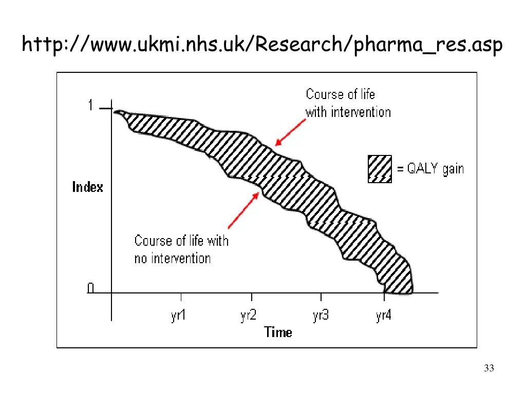 http www ukmi nhs uk research pharma res asp