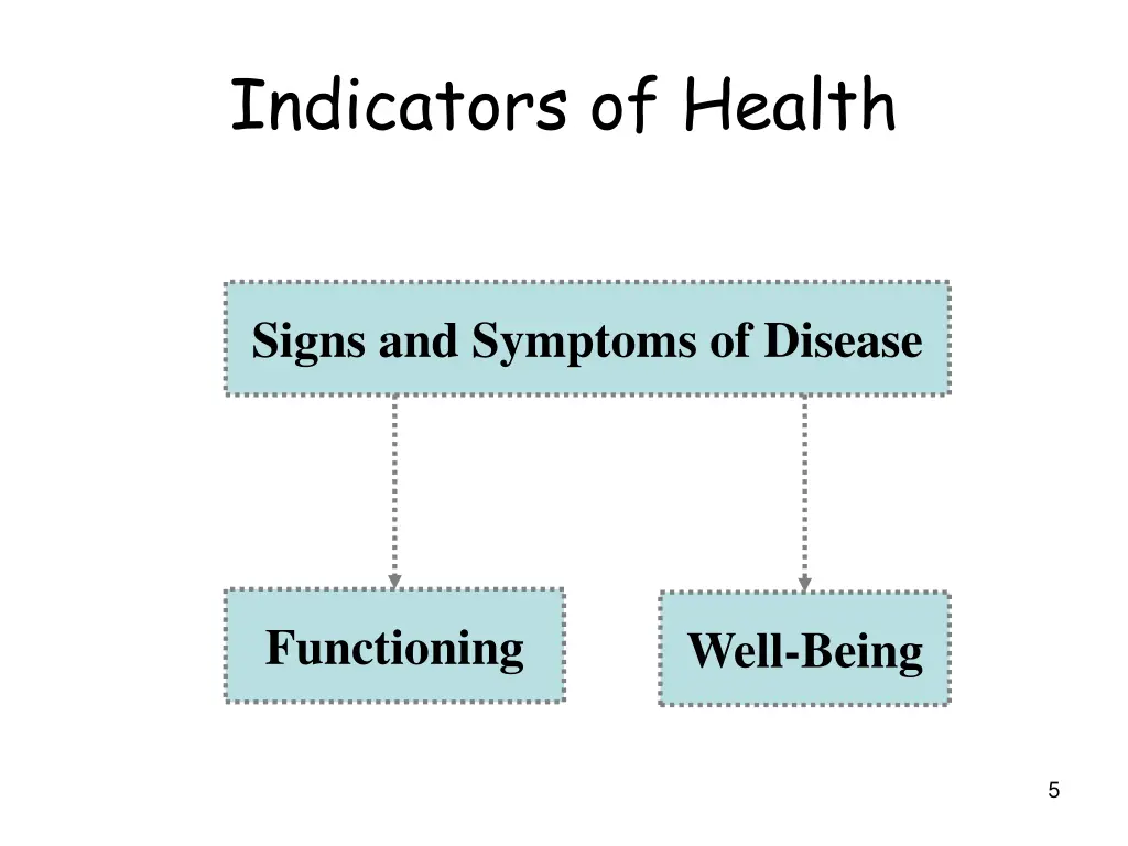 indicators of health 1