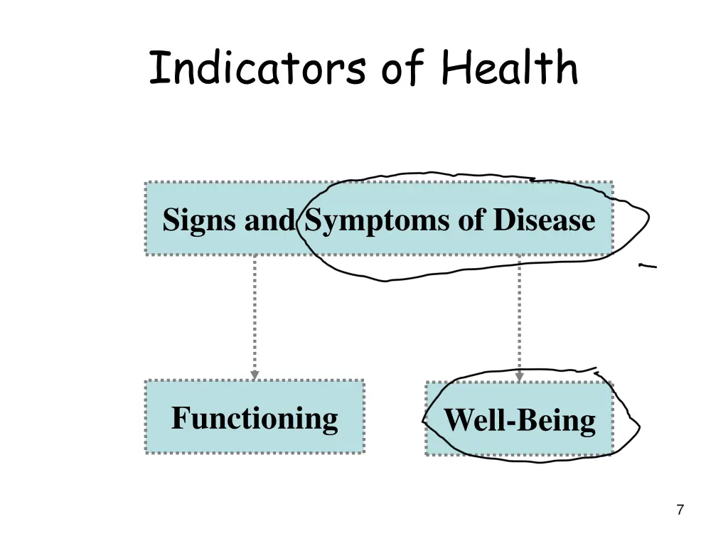 indicators of health 2