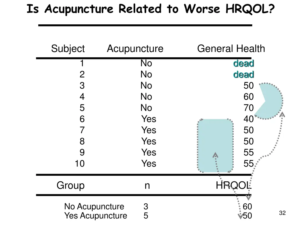 is acupuncture related to worse hrqol