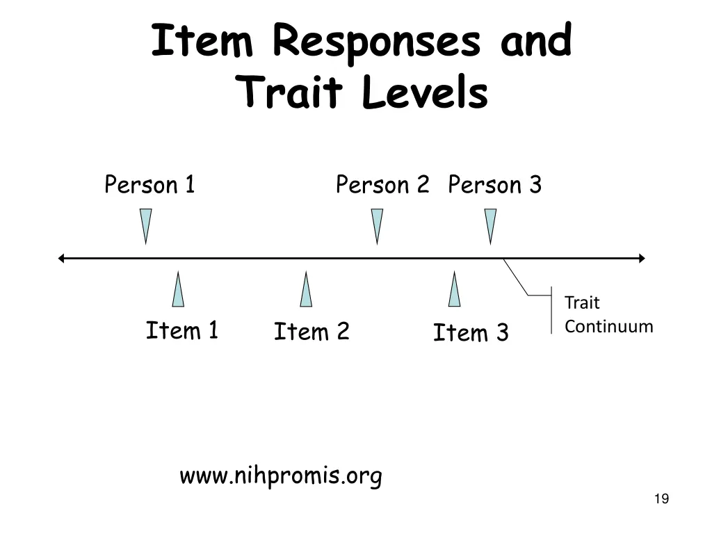 item responses and trait levels