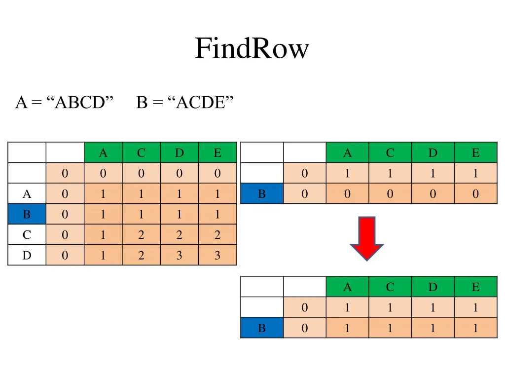 findrow 1