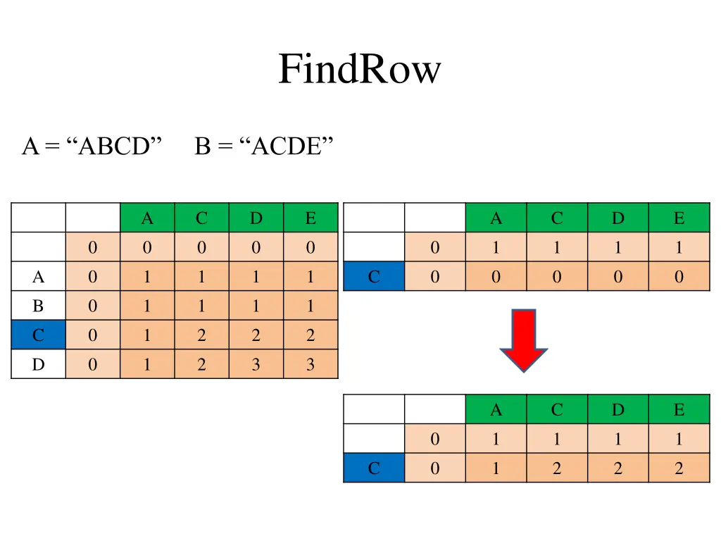 findrow 2