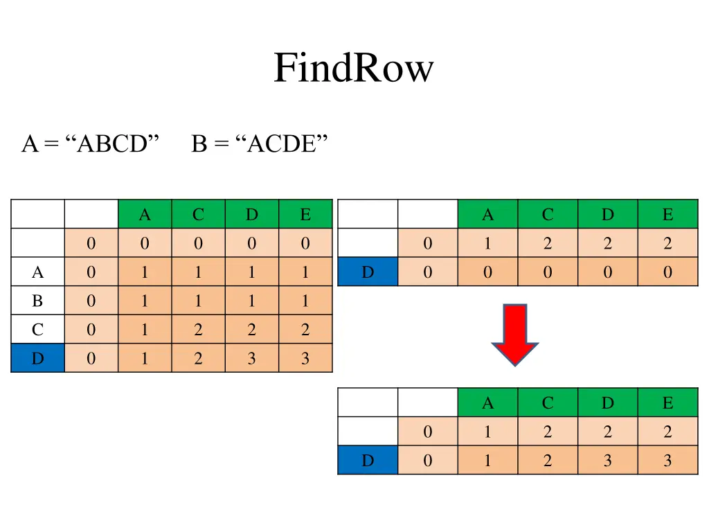 findrow 3