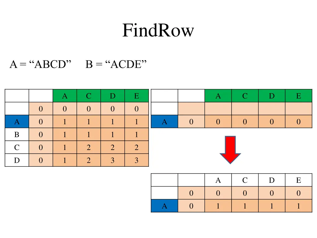 findrow