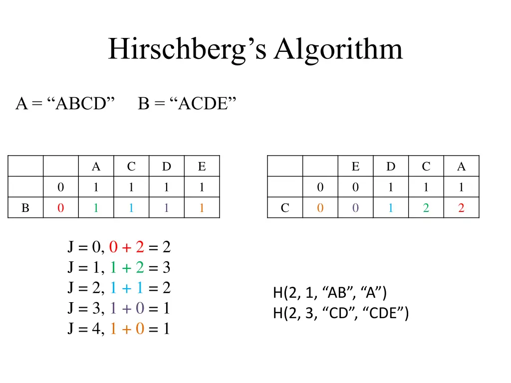hirschberg s algorithm 1