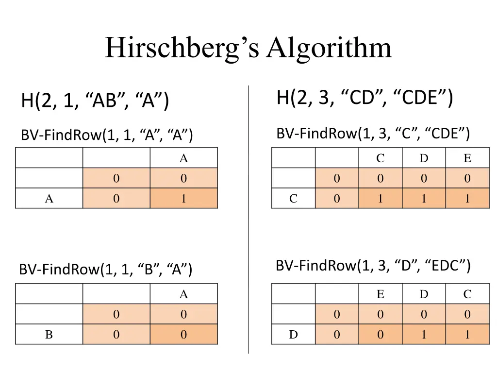 hirschberg s algorithm 2