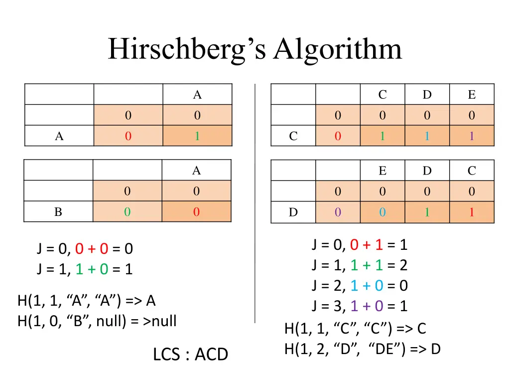 hirschberg s algorithm 3