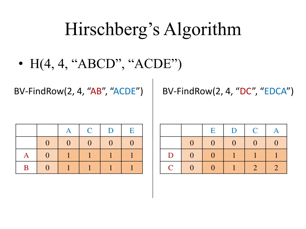 hirschberg s algorithm
