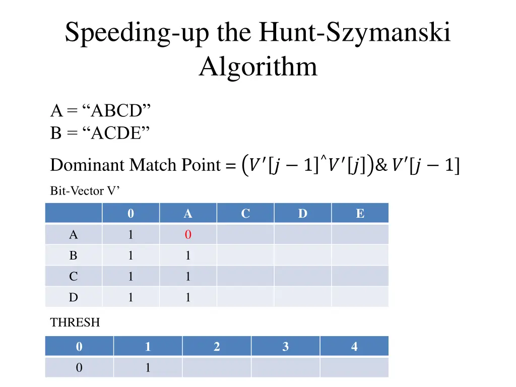 speeding up the hunt szymanski algorithm 1