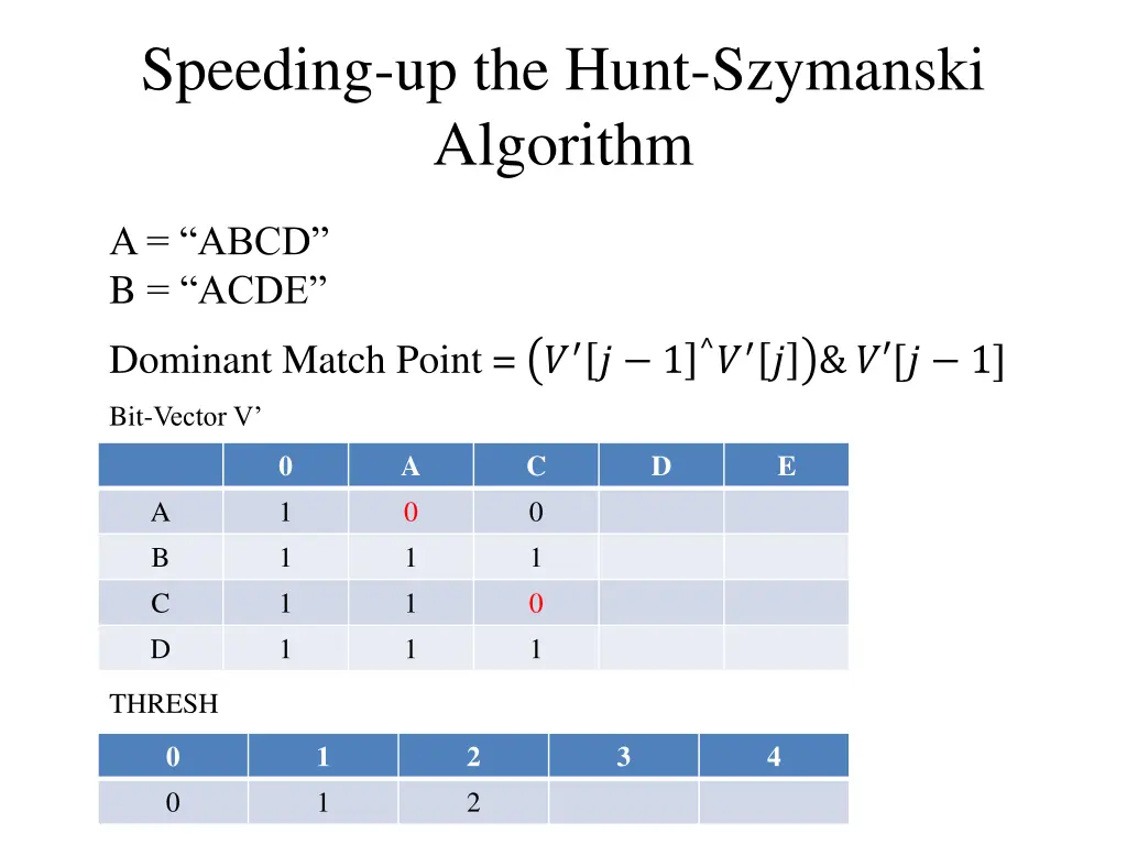 speeding up the hunt szymanski algorithm 2