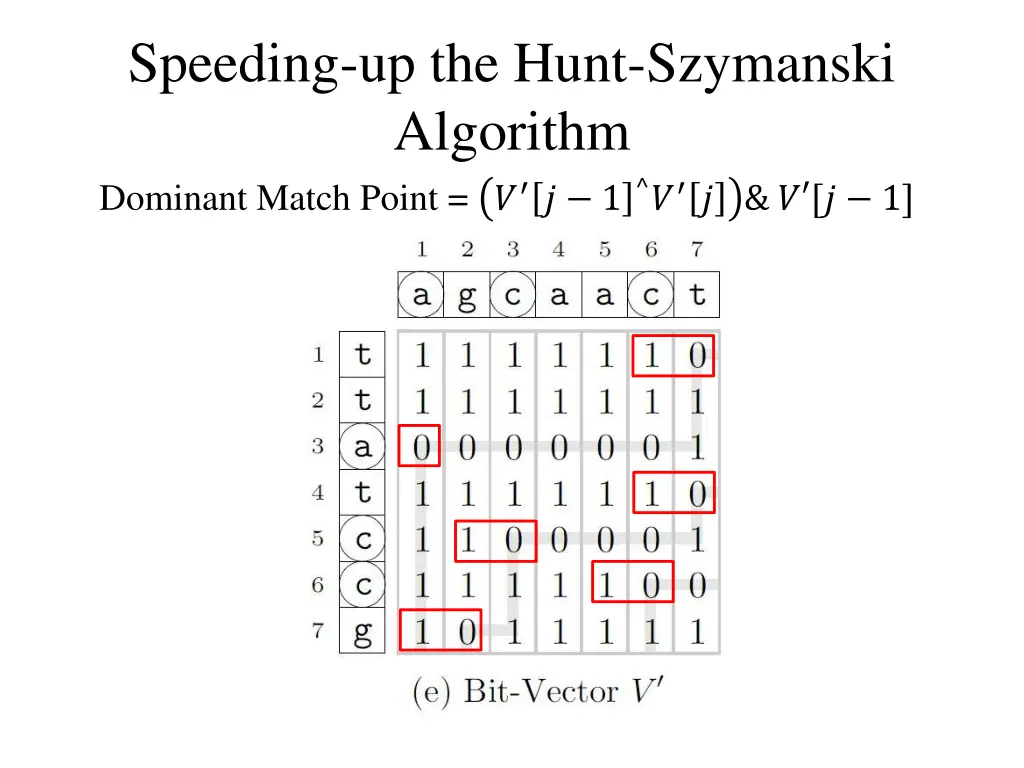 speeding up the hunt szymanski algorithm dominant