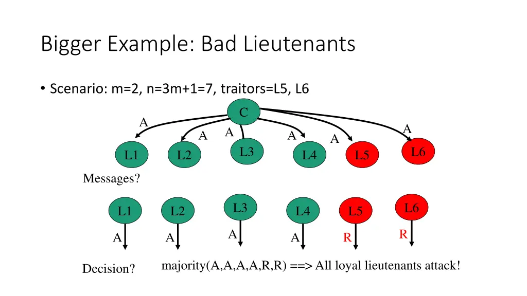 bigger example bad lieutenants