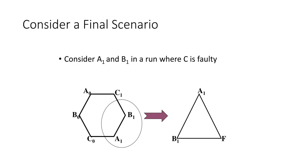 consider a final scenario
