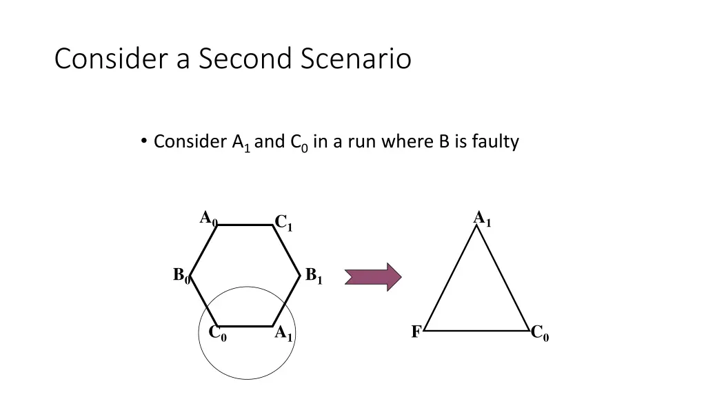 consider a second scenario