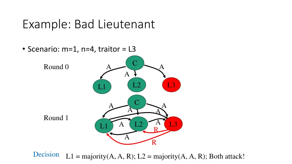 example bad lieutenant