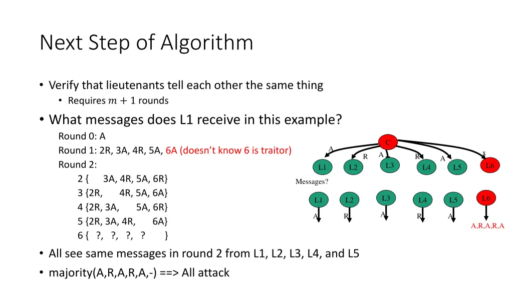 next step of algorithm