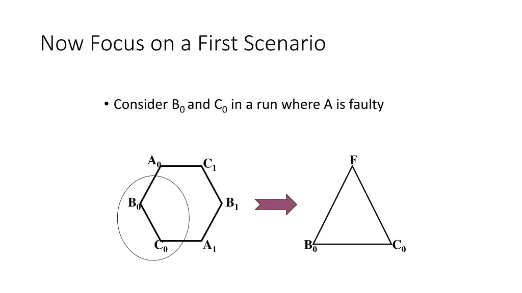 now focus on a first scenario