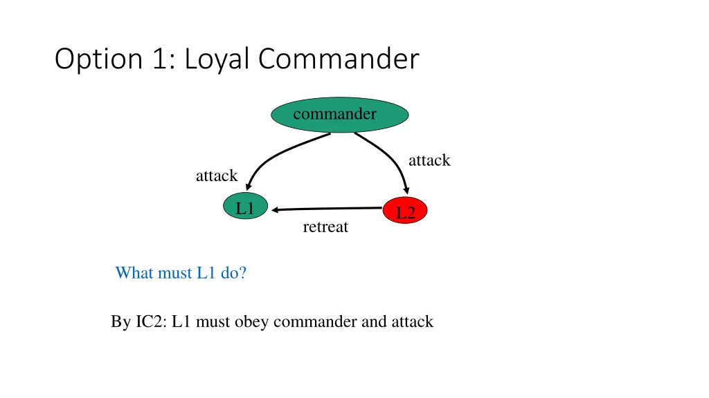 option 1 loyal commander