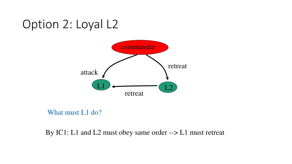 option 2 loyal l2