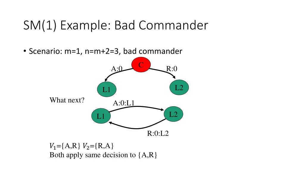 sm 1 example bad commander