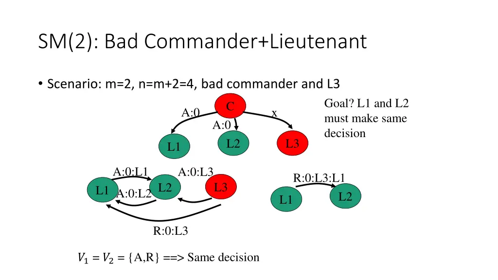 sm 2 bad commander lieutenant