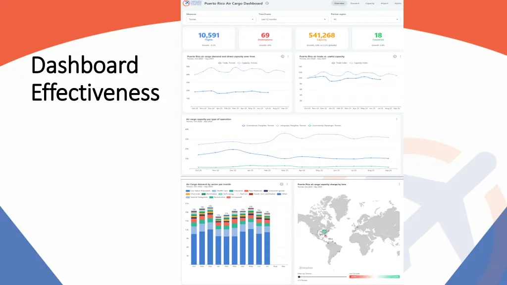 dashboard dashboard effectiveness effectiveness
